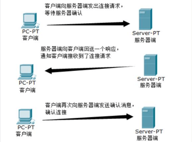 网络通信UDP协议与TCP协议有哪些区别呢？